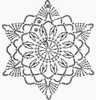 ESQUEMA DE MOTIVOS A CROHET