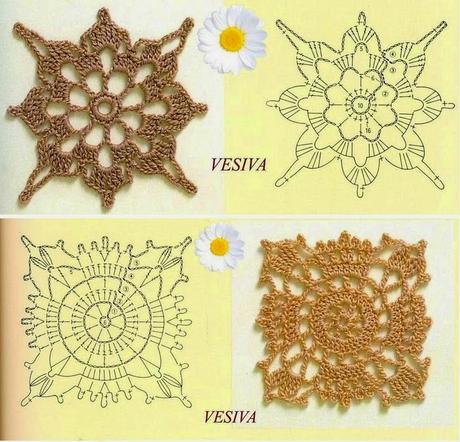 ESQUEMA DE MOTIVOS A CROHET