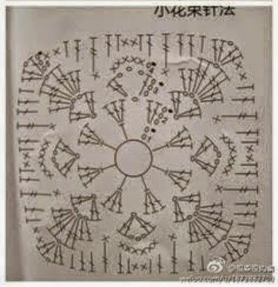 ESQUEMA DE MOTIVOS A CROHET