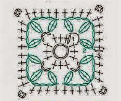 ESQUEMA DE MOTIVOS A CROHET