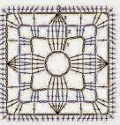 ESQUEMA DE MOTIVOS A CROHET