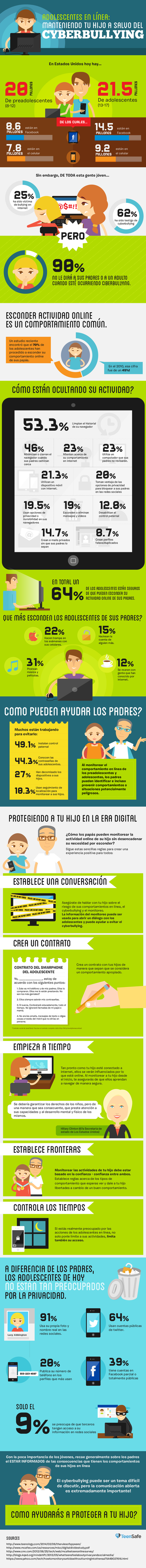 Protege a tus hijos del cyberbulling OnlineBehaviorD4_español-01