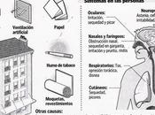 Sindrome Edificio Enfermo