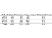 hablan usuario experiencia wordads