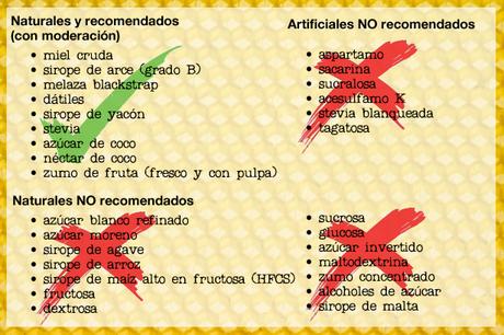 Edulcorantes naturales y artificiales