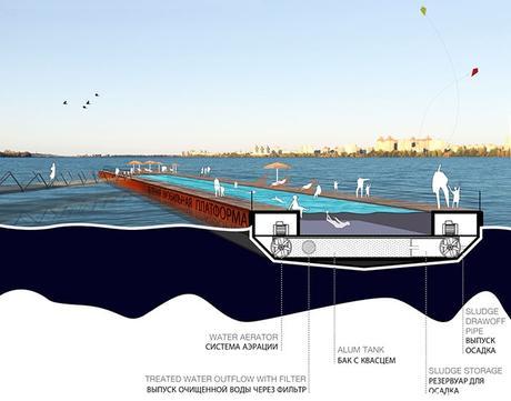 NOT-028-Ecosistema Urbano, regeneración del embalse de Voronezh (Rusia)-9