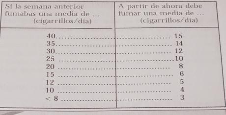 Cuando estuve 81 días sin tabaco