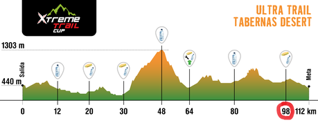 Ultra Trail Tabernas Desert 2015, Sábado 21 de Marzo - Siguiento el rastro