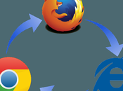 Como sincronizar navegadores completamente