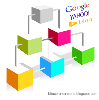 enviar sitemap a google bing y yahoo