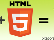 Validar plantilla blogger HTML5