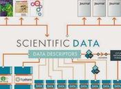 Hacia meta-artículo científico