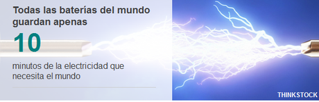 Lo que quizás no sabías de la electricidad