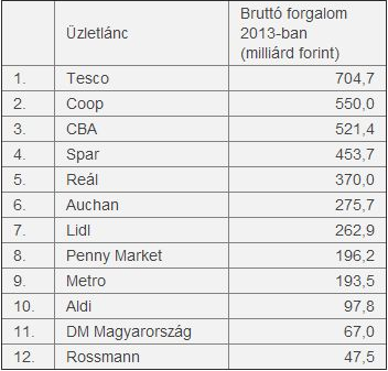 Los grandes comercios cierran los domingos