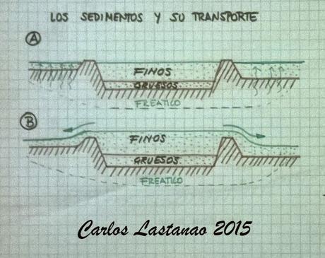 De nuevo polemicas con las riadas... las islas de grava