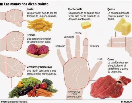 ¿Que debo comer en el embarazo? nutrientes esenciales en la dieta ¿Que debo comer en el embarazo? nutrientes esenciales en la dieta