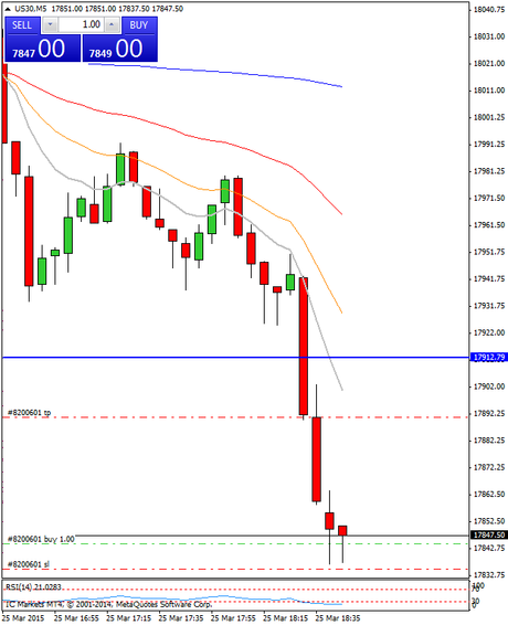 Diario de trading de Sergi, Día 254 operación intradía 3