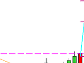 camino diario trading: (25/03/2015) Sumando restando complicado