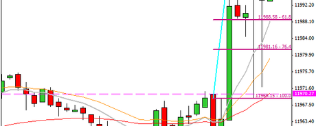 Mi camino diario en el trading: día 254 (25/03/2015) – Sumando y restando en un día complicado
