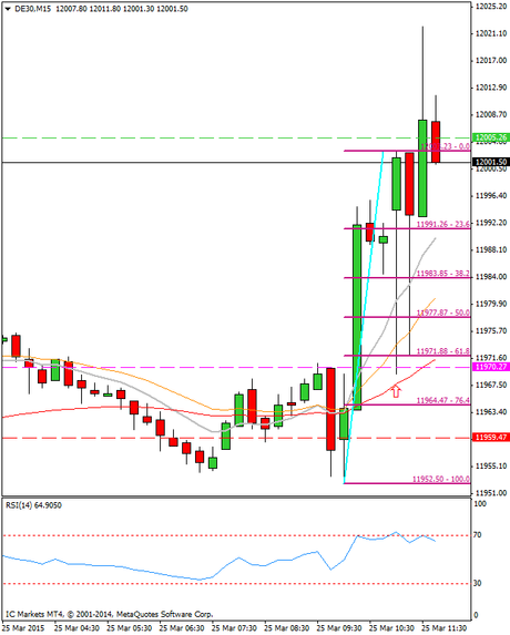 Diario de trading de Sergi, Día 254 operación intradía no tomada 1