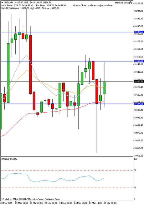 Diario de trading de Sergi, Día 253 operación intradía no tomada 1