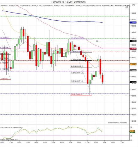 Diario de trading de Sergi, Día 253 inicio de día DAX