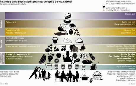 PÁDEL: alimentación para un rendimiento óptimo.