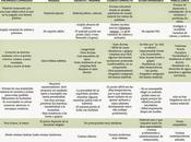 Tipos encimeras para cocina