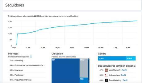 Usa las twitter analytics para generar engagement actividad4