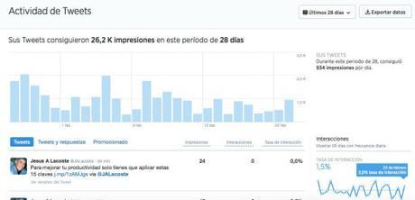 Usa las twitter analytics para generar engagement actividad1