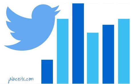 Usa las twitter analytics para generar engagement twitter analytics