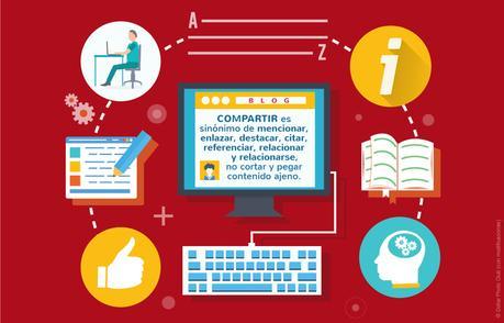 Compartir es diferente a copiar y pegar contenido ajeno Pauta para compartir mis contenidos en tu blog