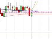 camino diario trading: (30/03/2015) Otra arriba non-stop