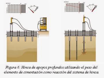 Cimentaciones suspendidas sobre apoyos profundos, tecnología CSAP.