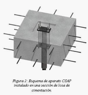 Cimentaciones suspendidas sobre apoyos profundos, tecnología CSAP.