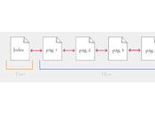 ¿Cómo definir estructura Web?
