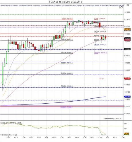 Diario de trading de Sergi, Día 256 inicio de día DAX