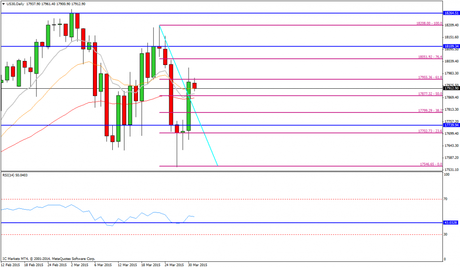 CompartirTrading Post Day Trading 2015-3-31 DOW diario