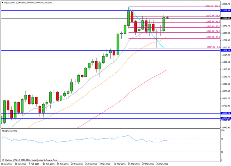 CompartirTrading Post Day Trading 2015-3-31 DAX diario