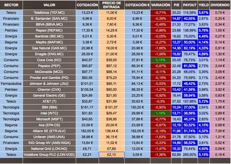 Revisión Top 25 Abril