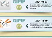 Infografía: historia GIMP