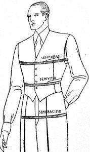 Sistema de medida moderno