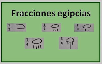 Fracciones. Números fracturados y entrelazados fracciones