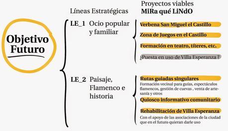 #MiraQuéLindo. Líneas estratégicas y definición de propuestas.