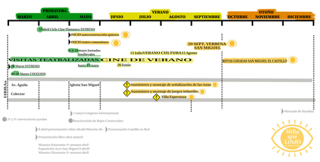 #MiraQuéLindo. Líneas estratégicas y definición de propuestas.