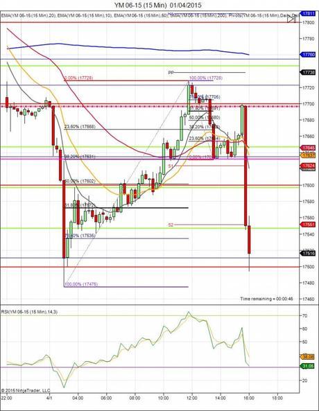 Diario de trading de Sergi, Día 257 sesión DOW