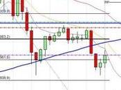 camino diario trading: (1/04/2015) Empezamos vacaciones antes tiempo