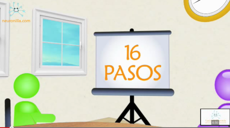 Guía Neuronilla para generar Ideas. Creatividad