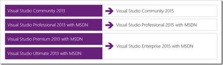 LLega Visual Studio 2015 visual studio