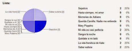 Encuesta para elegir reseña del viernes